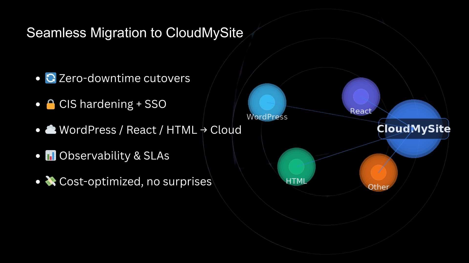 Application Migration Application Migration